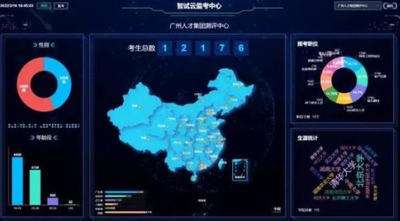 南方日报、南方+客户端 | “云”上招考，437ccm·必赢国际集团探索“居家在线考试服务”